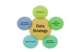 مفاهیم استراتژی داده و لزوم استفاده آن در سازمان